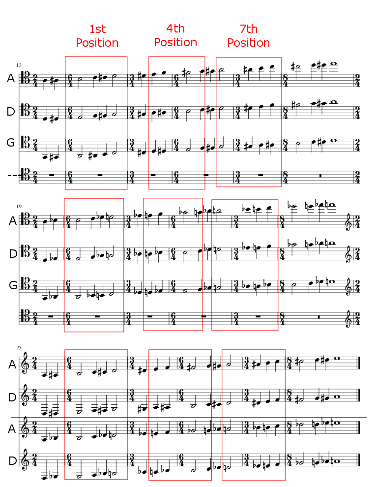 Cello Fingering Position Charts 